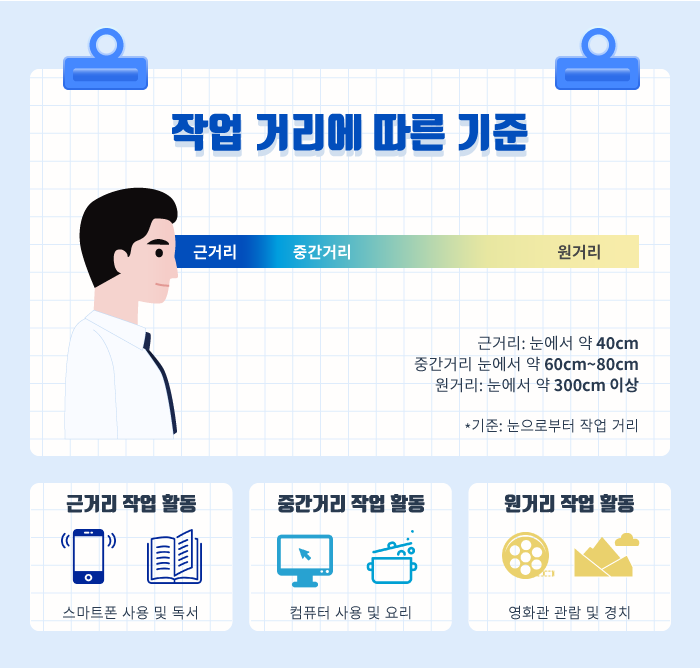 [老花眼/白内障] 了解各种人工晶状体类型，恢复清晰视力！ 사진 3