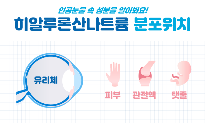 [눈 건강] 스마일안과가 추천하는 인공눈물 히알루론산나트륨