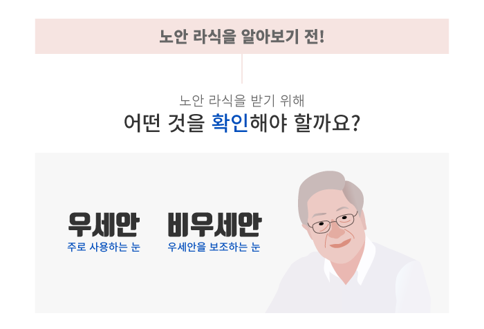 [노안] 굴절이상과 노안을 한 번에! 노안 라식의 원리 / 강남 안과추천
