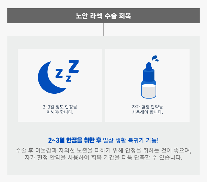 [老花眼] 屈光不正与老花眼一次解决！老花眼LASIK与LASEK的区别？ 사진 4