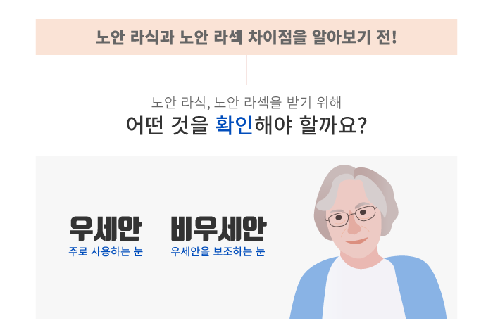 [노안] 굴절이상과 노안을 한 번에! 노안 라식과 라섹의 차이점은?