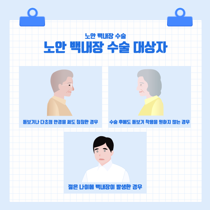 [노안/백내장] 백내장과 노안, 굴절이상을 동시에 교정하는 노안 백내장 수술!