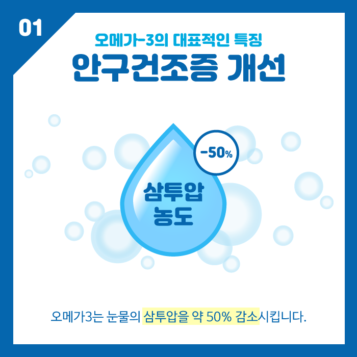 [눈 건강] 안구건조증과 수술 후 시력 회복에 좋은 오메가-3 사진 2