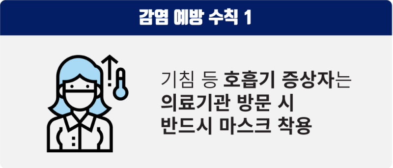 Preventive Measures for Novel Coronavirus Infection! 사진 4