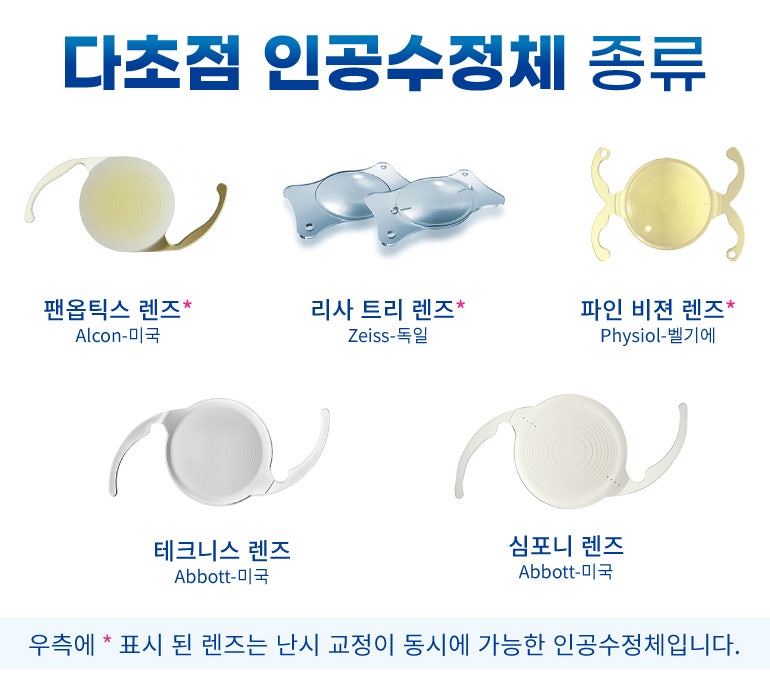 Định nghĩa và phương pháp phẫu thuật lão thị, đục thủy tinh thể tại Bệnh viện Mắt Gangnam Smile Eye 사진 11