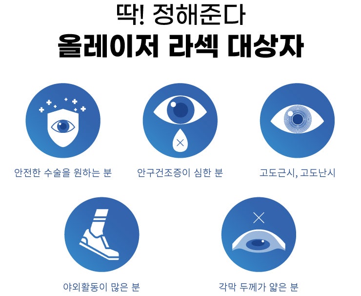 运动员视力矫正手术哪种更合适？ 사진 4