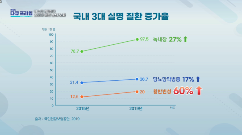 [MBC 다큐프라임 401회] 강남스마일안과 윤효성 원장님 방송 출연