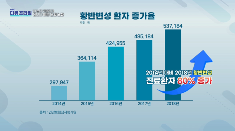[MBC 다큐프라임 401회] 강남스마일안과 윤효성 원장님 방송 출연 사진 17