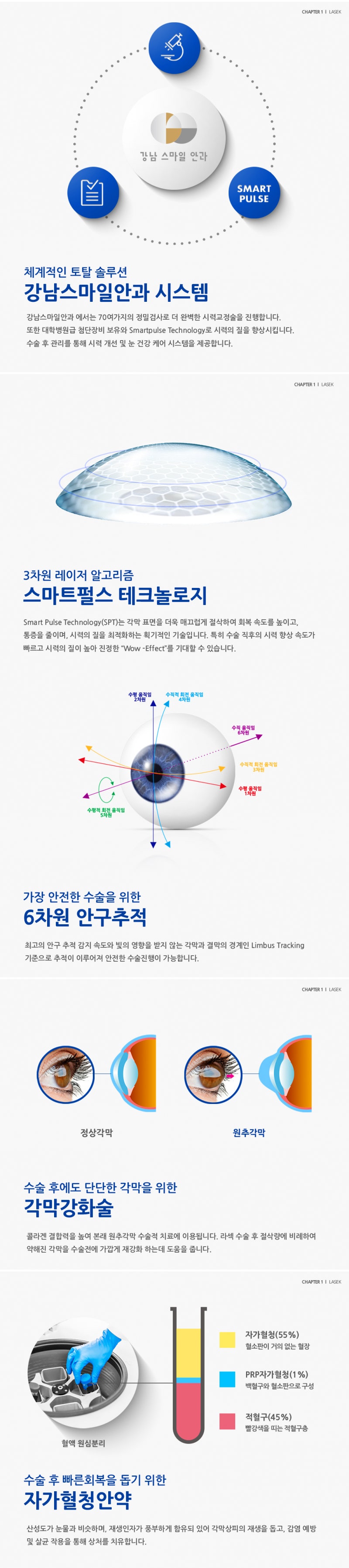 江南微笑眼科的《拯救眼睛：LASIK篇》 사진 2