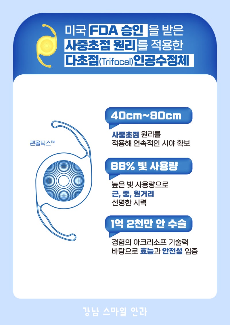 Gangnam Smile Eye Clinic: What is Clareon PanOptix? 사진 3