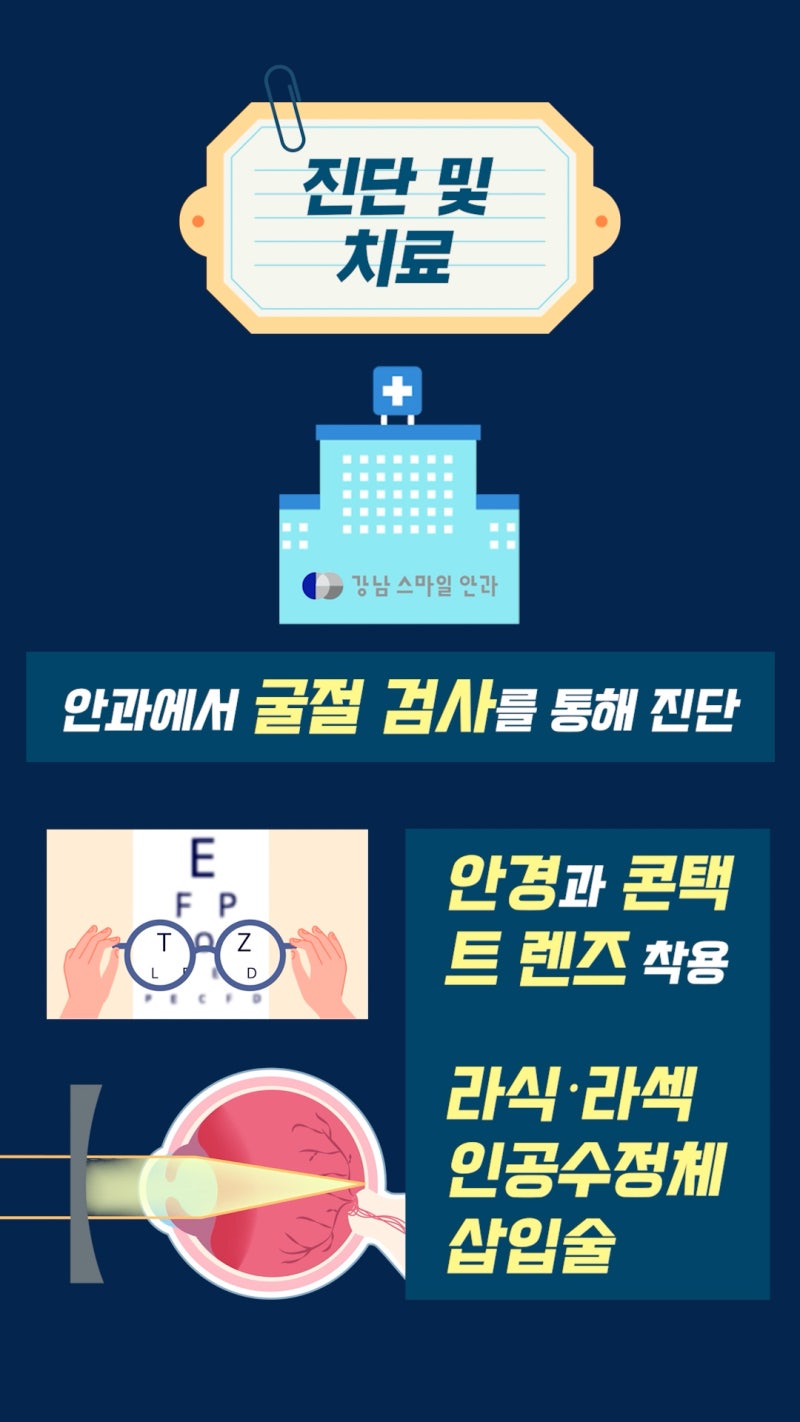 สายตาสั้นคืออะไร? ข้อมูลจักษุวิทยาจาก Gangnam Smile Eye Clinic! 사진 10