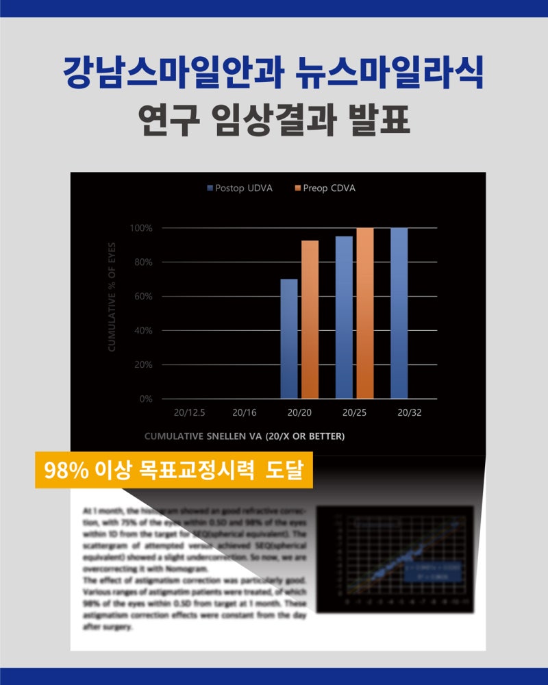 江南スマイル眼科ニュースマイルレーシックの効果と安全性について 사진 8