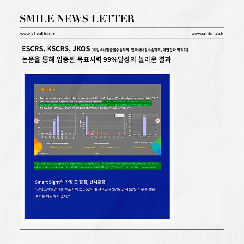 95%达成的New SMILE激光手术。惊人的散光矫正和快速恢复 사진 3