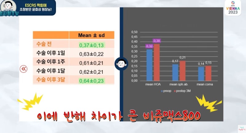 [第五代激光] Smart vs SMILE Pro，哪种更适合散光矫正？ 사진 12