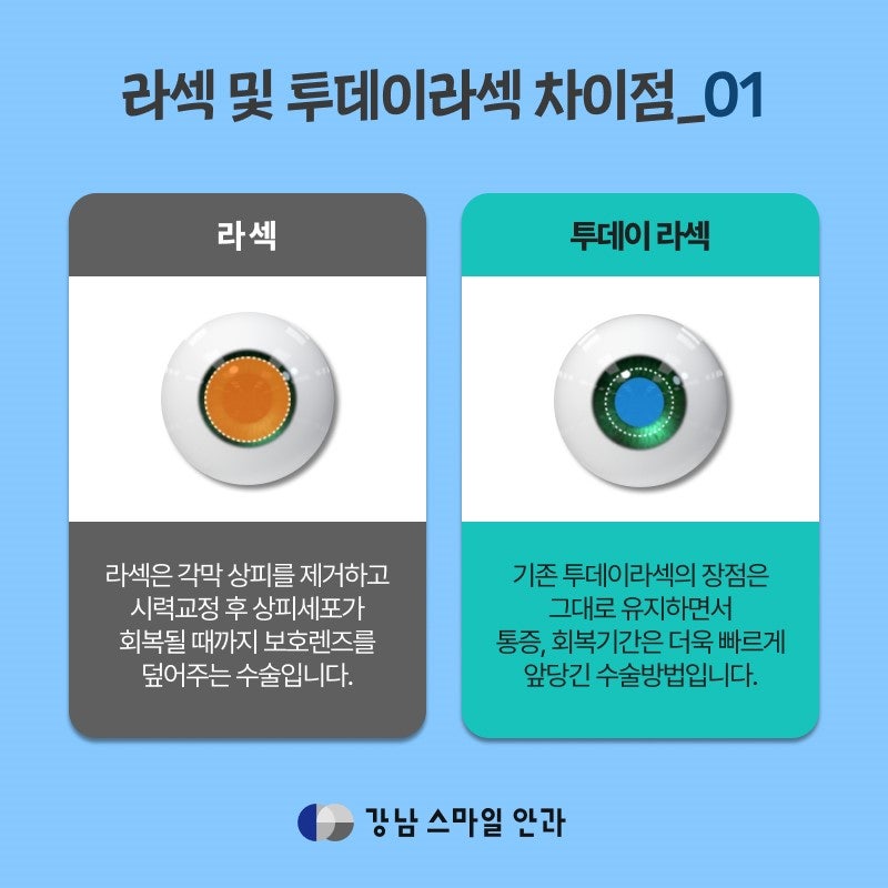 [Gangnam Smile Eye Clinic] LASIK/LASEK: When can I use my phone after surgery? Will it affect vision recovery?