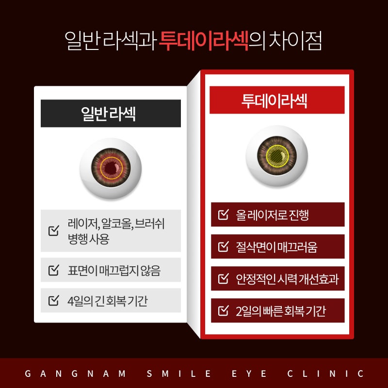 강남투데이라섹, 일반 라섹보다 어떤점이 좋을까? 차이점 알아보기