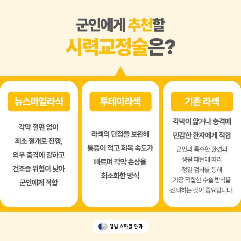 การทำเลสิก/เลสิคสำหรับทหาร สิ่งสำคัญคือ ‘การฟื้นตัวที่รวดเร็ว’ ควรผ่าตัดเมื่อไหร่ดี? 사진 3