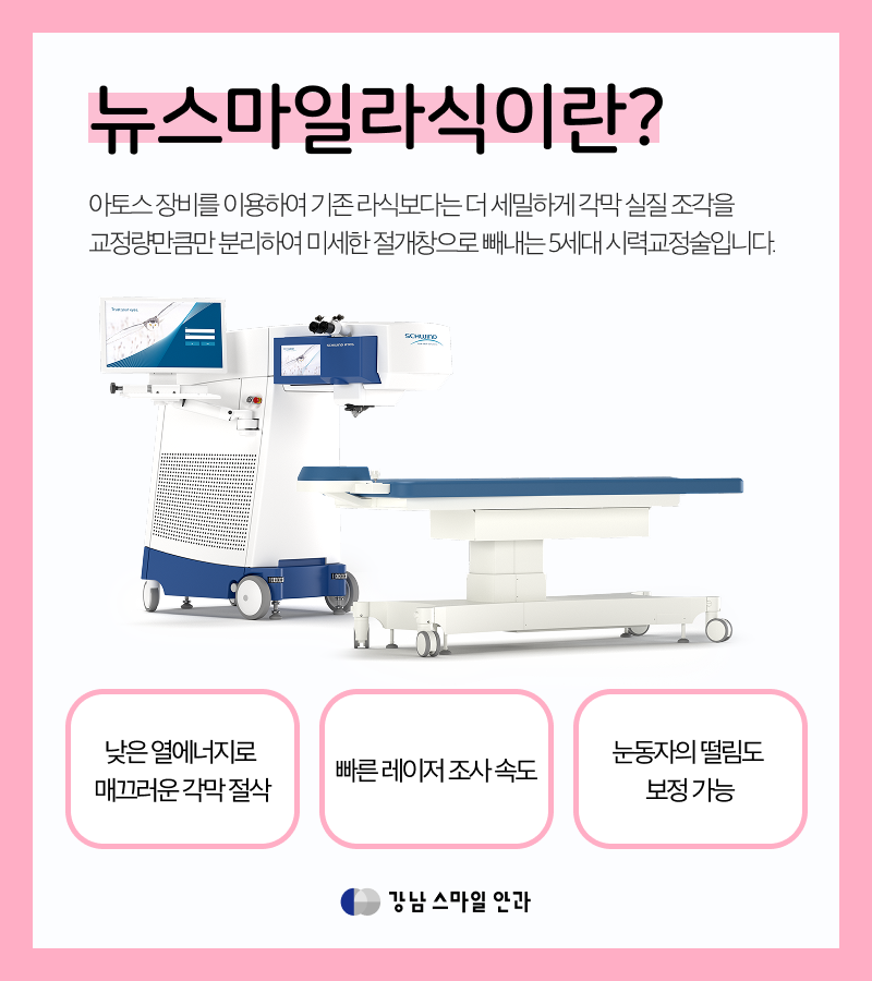 Gangnam Station LASIK: How is the Anesthesia Process Performed During Surgery? 사진 2