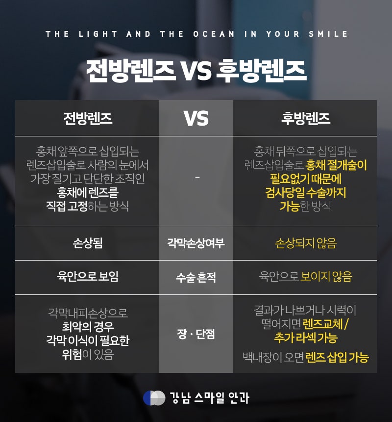 Pentingnya Pemeriksaan Sel Endotel Sebelum Operasi Implan Lensa di Gangnam! 사진 3