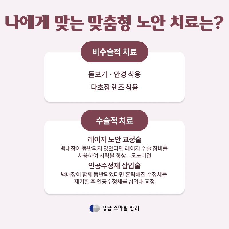 江南站老花眼治療，沒有白內障但視線模糊？需與「這個」區分！ 사진 4