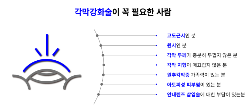 스마일라식 후 재발 방지를 돕는 '각막강화술' 이란? 사진 8