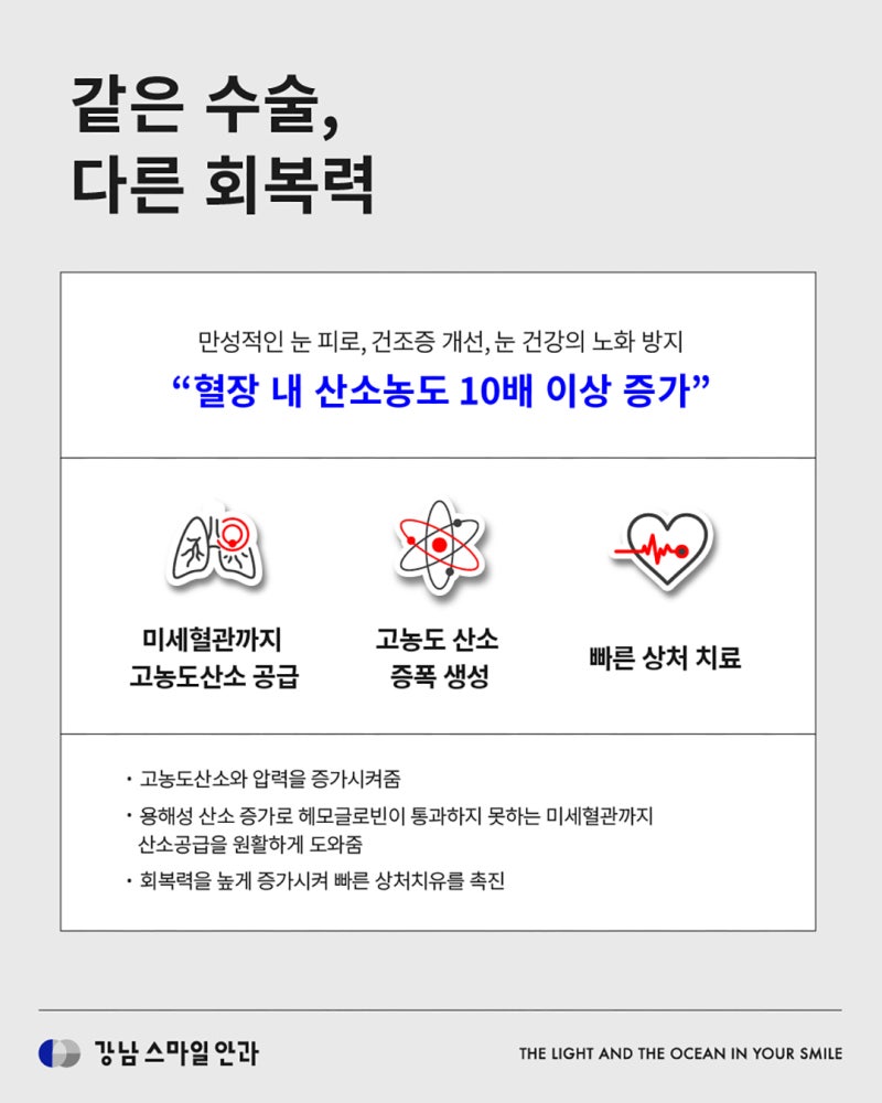 LASIK/LASEK术后恢复期缩短秘诀:高压氧治疗 | LASIK/LASEK术前必看 사진 4