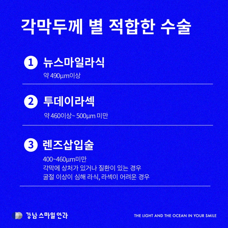 江南站眼科告訴您,LASIK、LASEK必問問題 사진 2