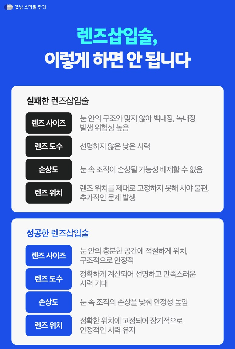 江南で眼内レンズ挿入術が上手なクリニックをお探しですか?結果を左右する本当の違い 사진 2
