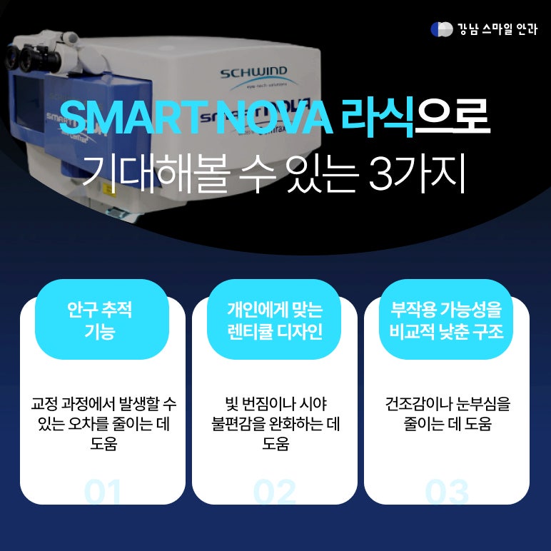 スマイルレーシック眼科おすすめ、スマートノバはどんな人が受けるべき？