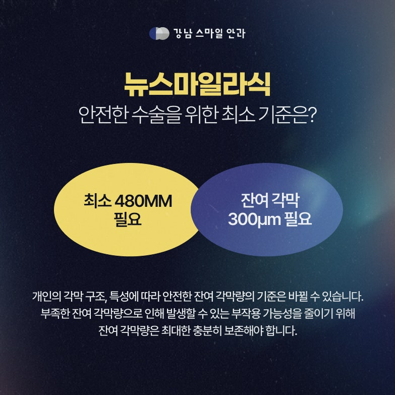 스마일라식잘하는곳, 강남에서 선택할 때 중요한 기준 사진 2