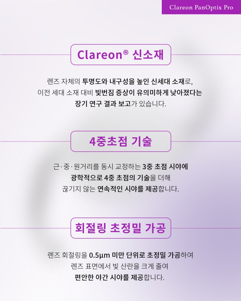 新一代高端多焦点人工晶状体:Clareon PanOptix Pro 사진 4