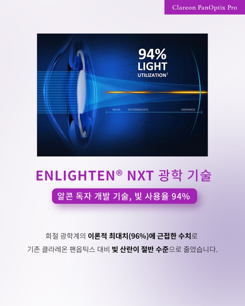 新一代高端多焦点人工晶状体:Clareon PanOptix Pro 사진 3