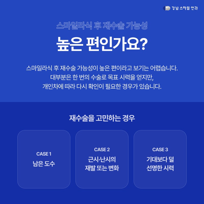 스마일라식명의, 수술 건수만 보면 될까요? 의료진 선택 시 확인할 것 사진 2