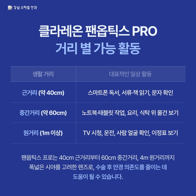 팬옵틱스 프로, 스마트폰부터 운전까 어느 거리까지 볼 수 있나요? 사진 4